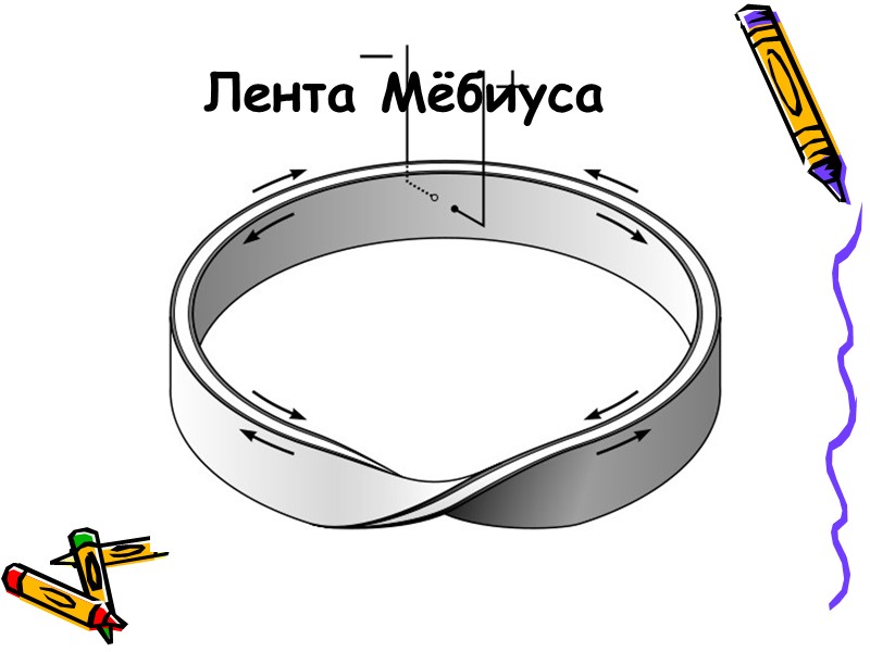 Лента Мёбиуса